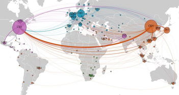 全球化背景下国际贸易中的能流网络分析